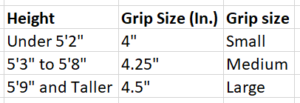 Handle length Chart