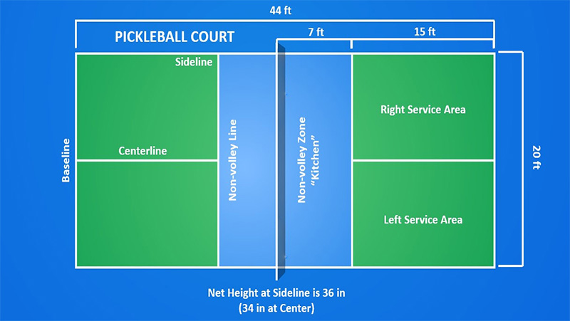 A visual representation of the tennis court dimensions: 78 feet long by 27 feet wide for singles, 36 feet wide for doubles
